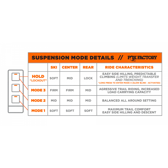 FOX iQS for Gen5 Summit 1.5 coil QS3r LIGHTWEIGHT – IceAgePerformance