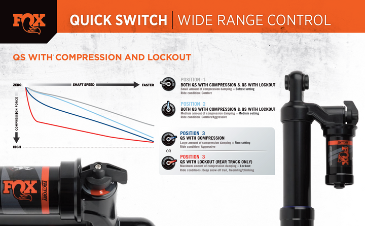 Fox 1.5 Zero QS3R SKI Coil Shocks - Arctic Cat/Yamaha (Mountain